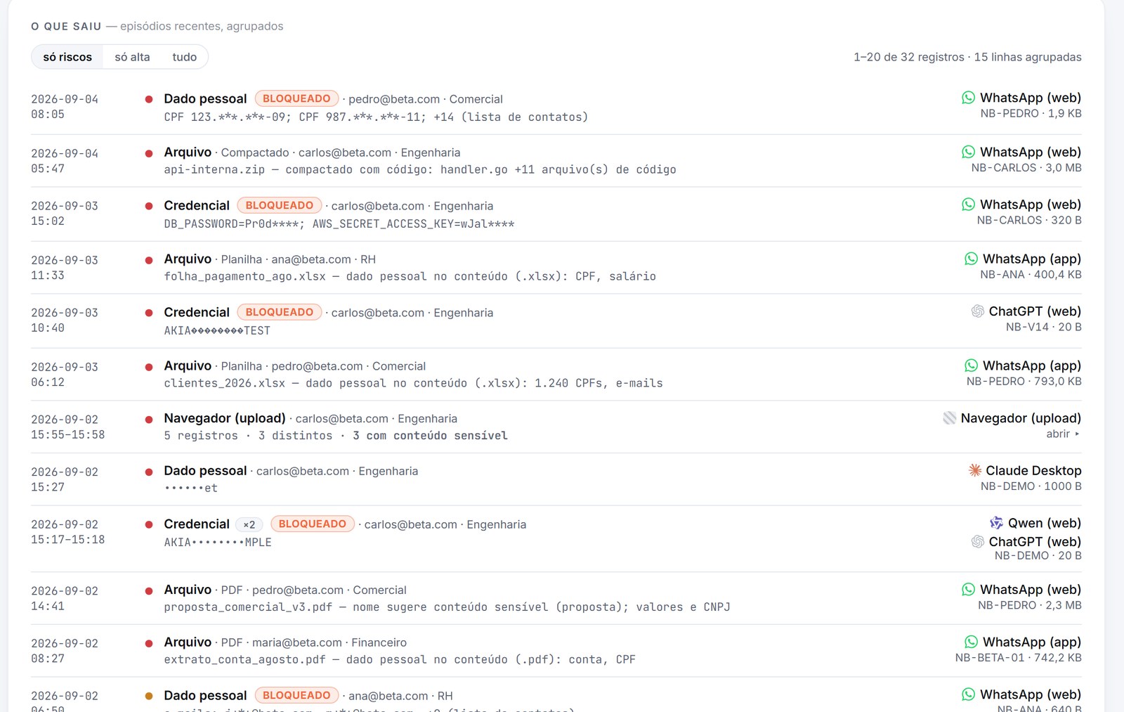 Lista O que saiu: planilha de clientes, folha de pagamento, contrato e zip com código saindo pelo WhatsApp, com quem mandou, área e bloqueios